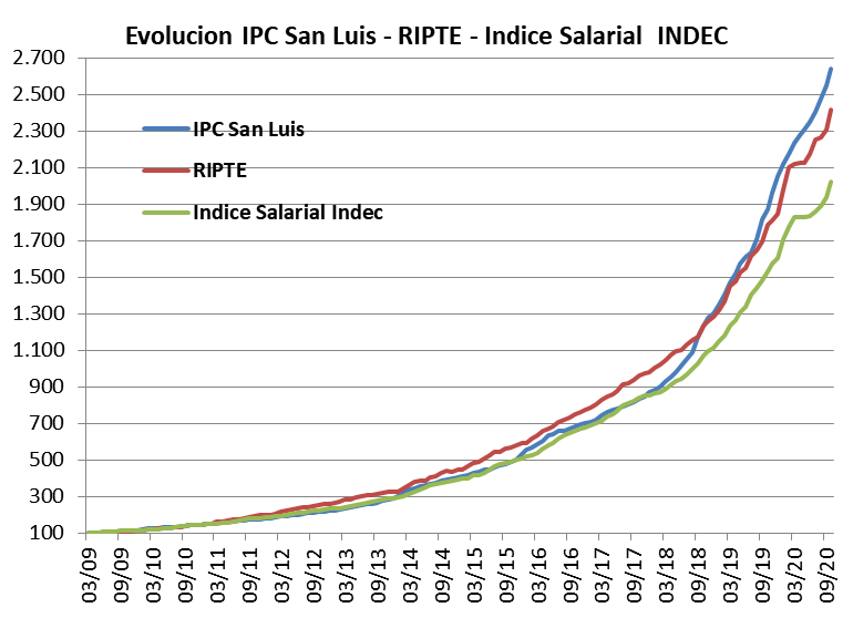 traición CFK, movilidad jubilatoria, ANSES