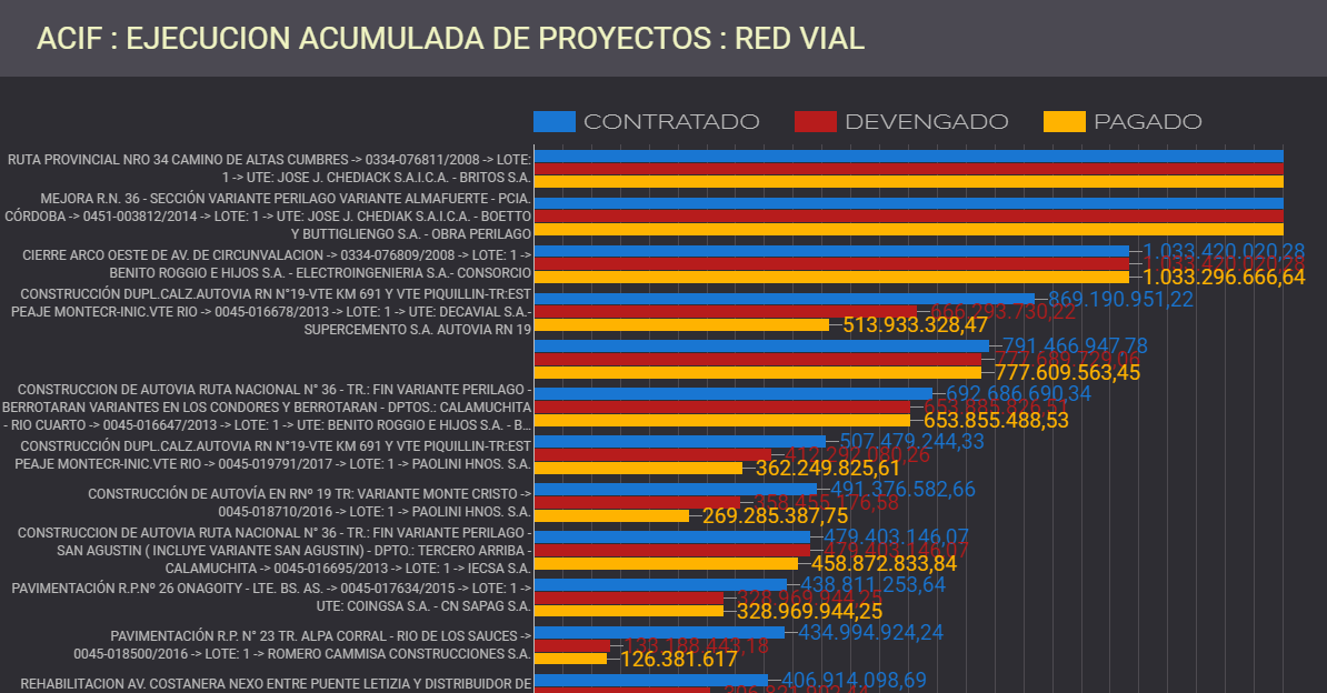 ACIF, deuda externa, cordoba, constructoras