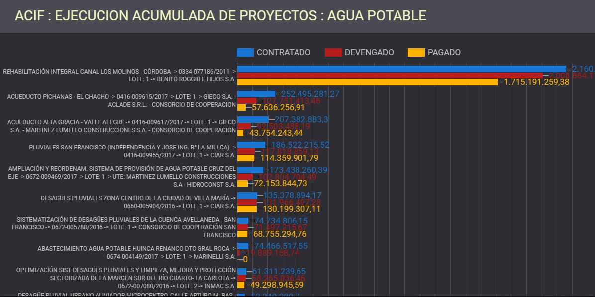ACIF, deuda externa, cordoba, constructoras