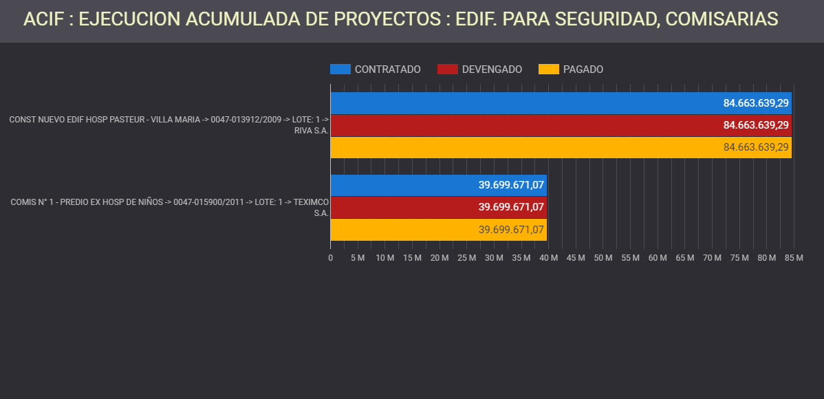 ACIF, deuda externa, cordoba, constructoras