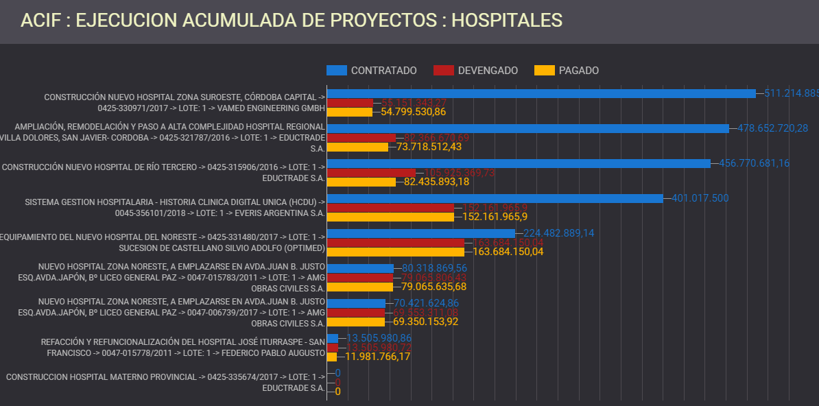 ACIF, deuda externa, cordoba, constructoras