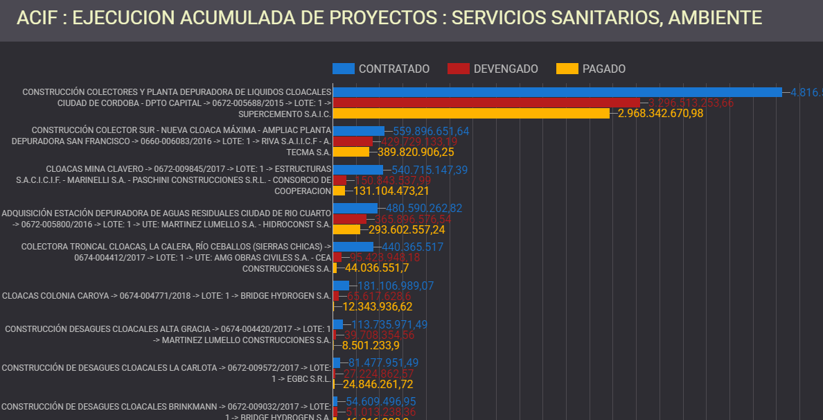 ACIF, deuda externa, cordoba, constructoras