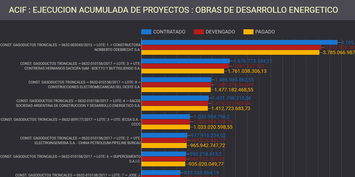ACIF, deuda externa, cordoba, constructoras