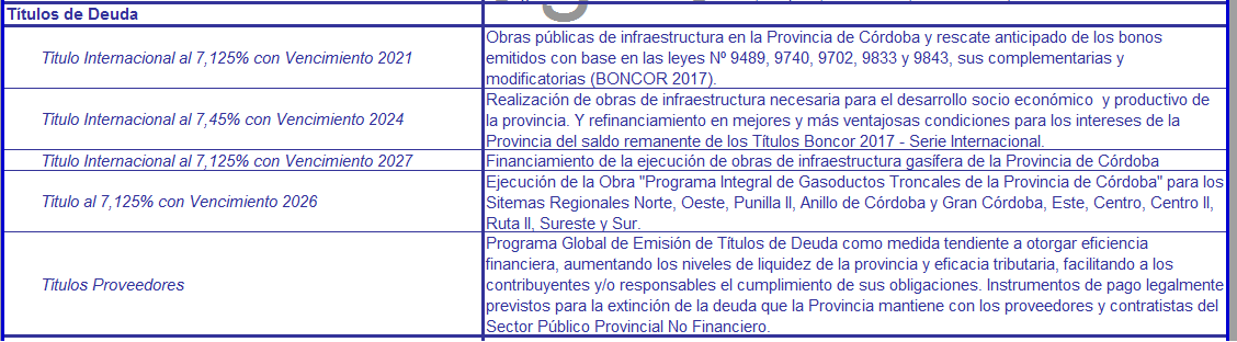ACIF, deuda externa, cordoba, constructoras