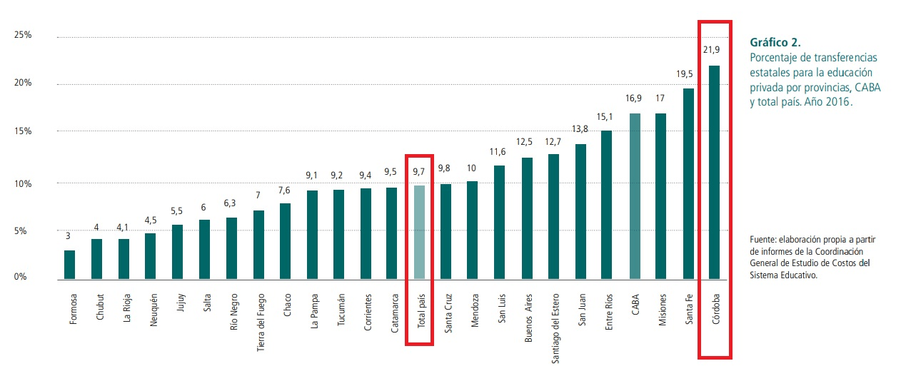 educación privada, cordobesismo, cordoba, schiaretti