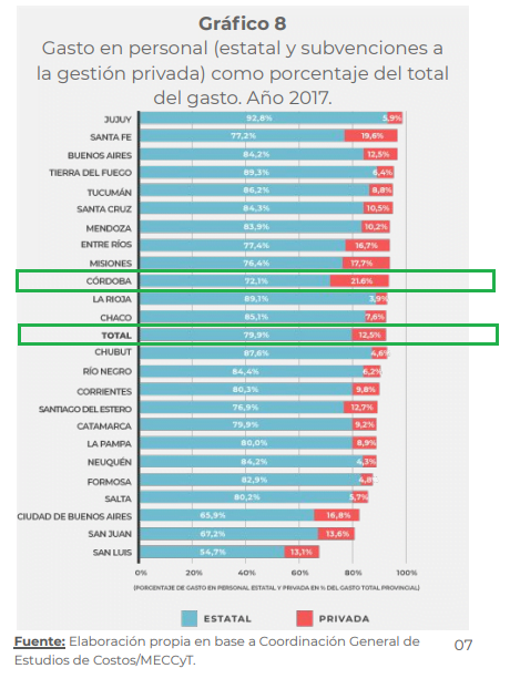 educación privada, cordobesismo, cordoba, schiaretti