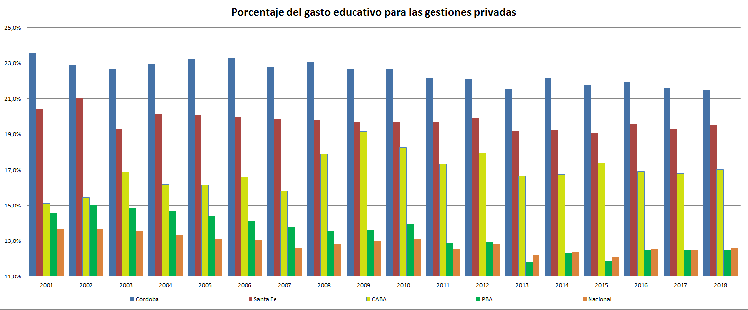 educación privada, cordobesismo, cordoba, schiaretti