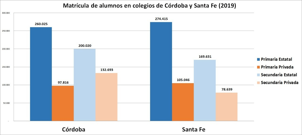 educación privada, cordobesismo, cordoba, schiaretti