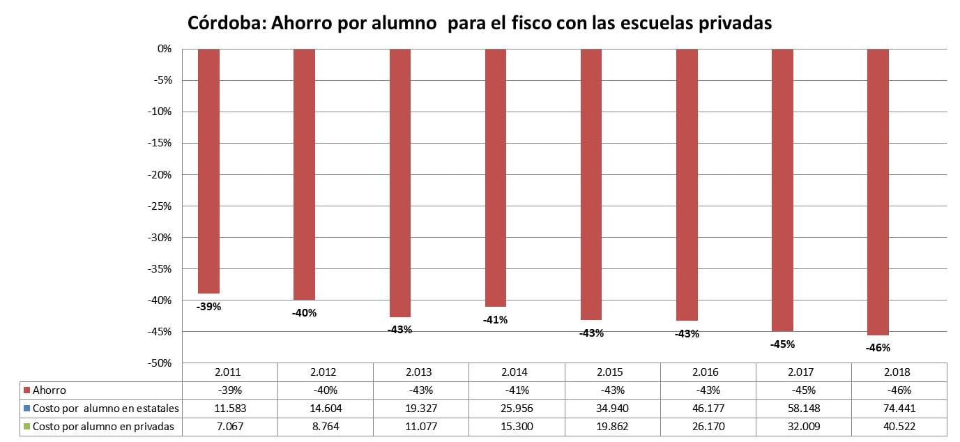 educación privada, cordobesismo, cordoba, schiaretti