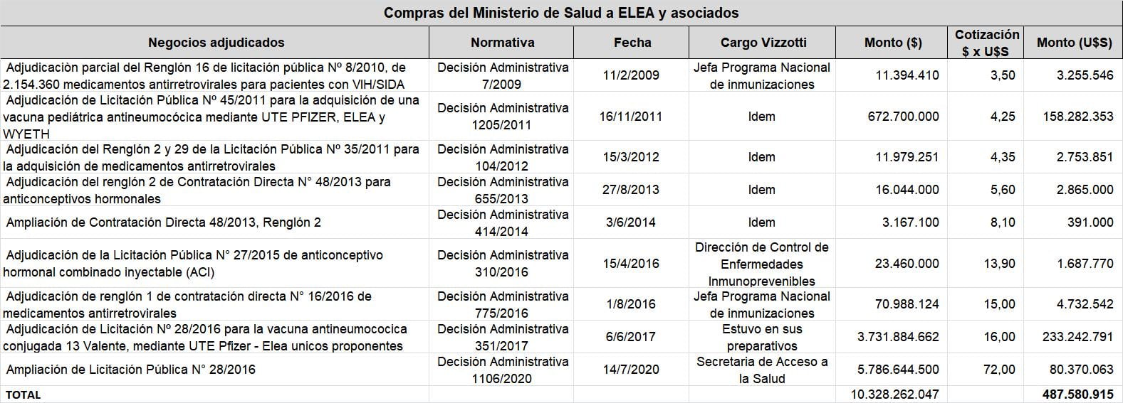 Sigman, Vizzotti, Sinergium Biotech, mABxience, ELEA, vacunas