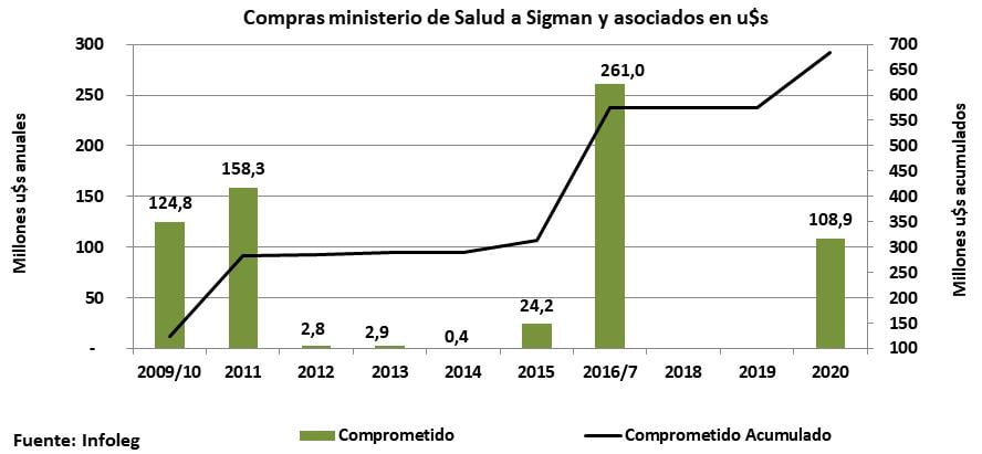Sigman, Vizzotti, Sinergium Biotech, mABxience, ELEA, vacunas