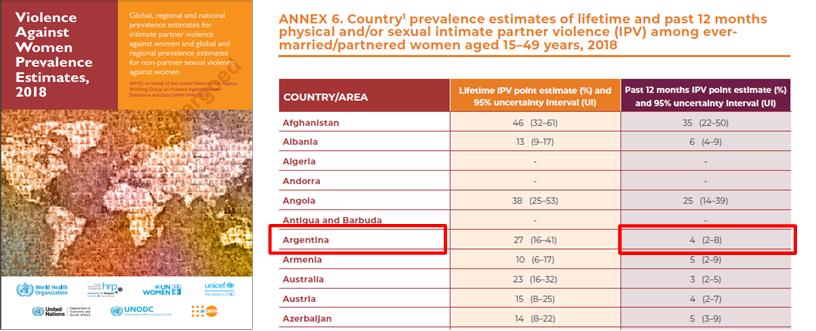 Femicidios, ministerio de la Mujer