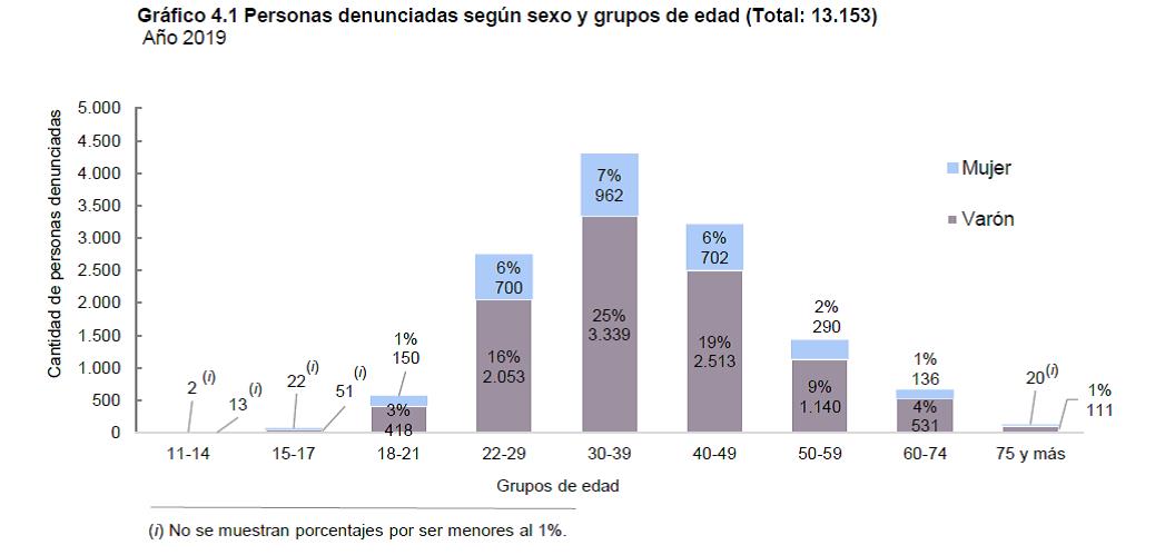 Femicidios, ministerio de la Mujer