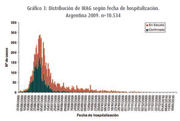 Sigman, Vizzotti, Sinergium Biotech, vacuna H1N1, gripe A