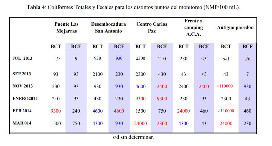 Lago San Roque, contaminación, cordobesismo