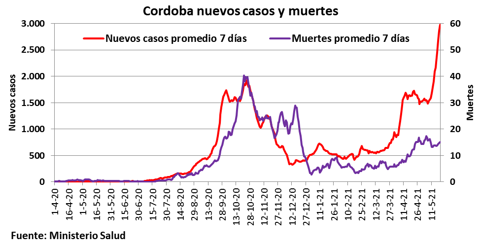 Covid 19, colapso sanitario, Córdoba, cordobesismo