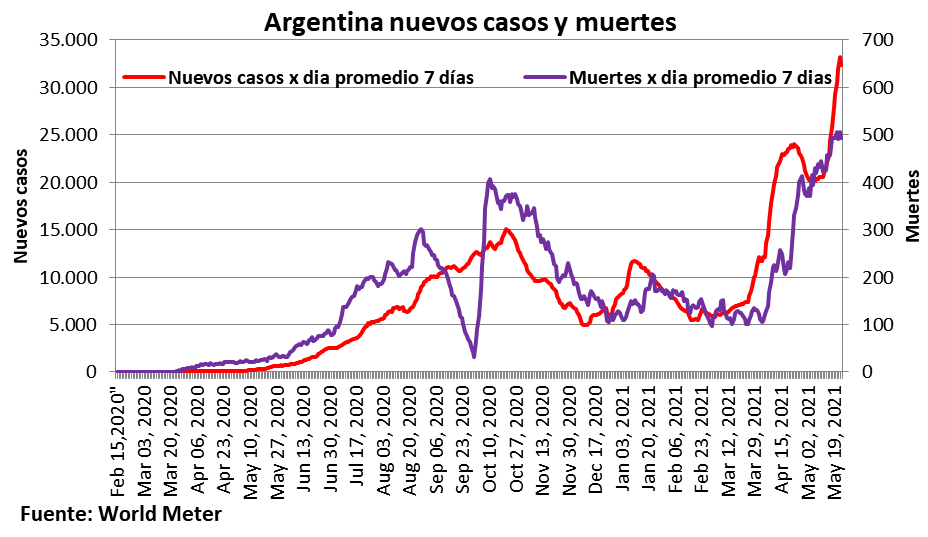 Covid 19, colapso sanitario, Córdoba, cordobesismo