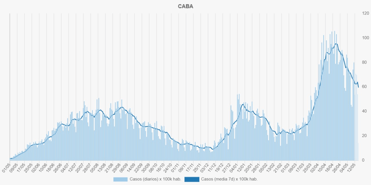 Cordoba, Schiaretti, Calvo, COVID-19