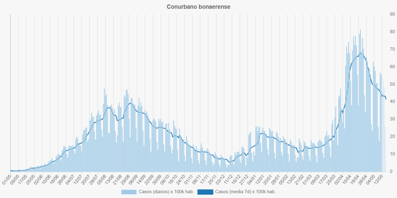 Cordoba, Schiaretti, Calvo, COVID-19