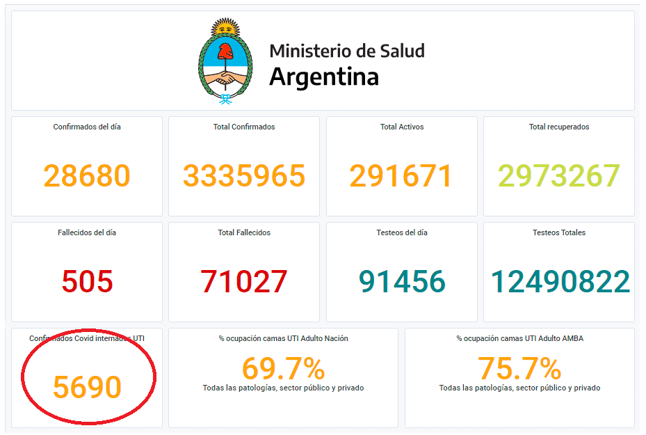 Cordoba, Schiaretti, Calvo, COVID-19