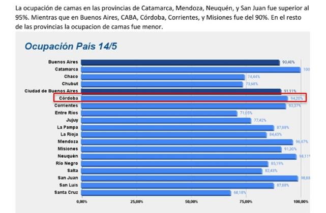Cordoba, Schiaretti, Calvo, COVID-19