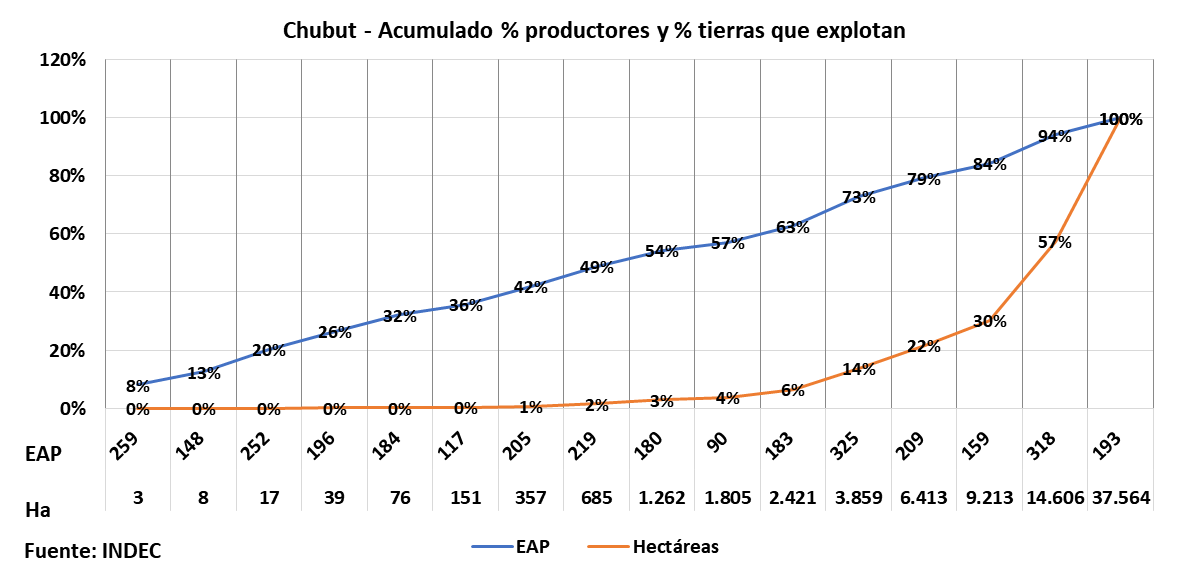 Latifundios, tenencia tierra, Argentina