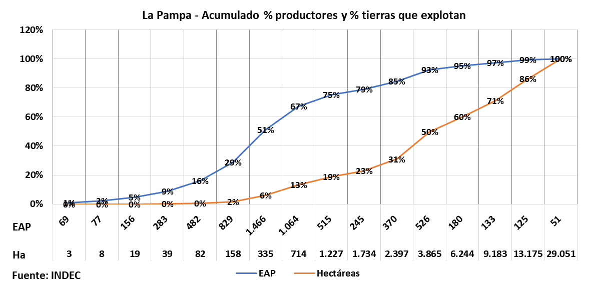 Latifundios, tenencia tierra, Argentina