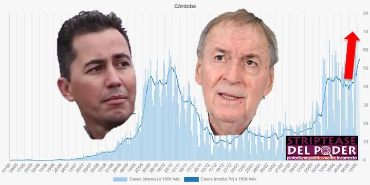 Cordoba, Schiaretti, Calvo, COVID-19