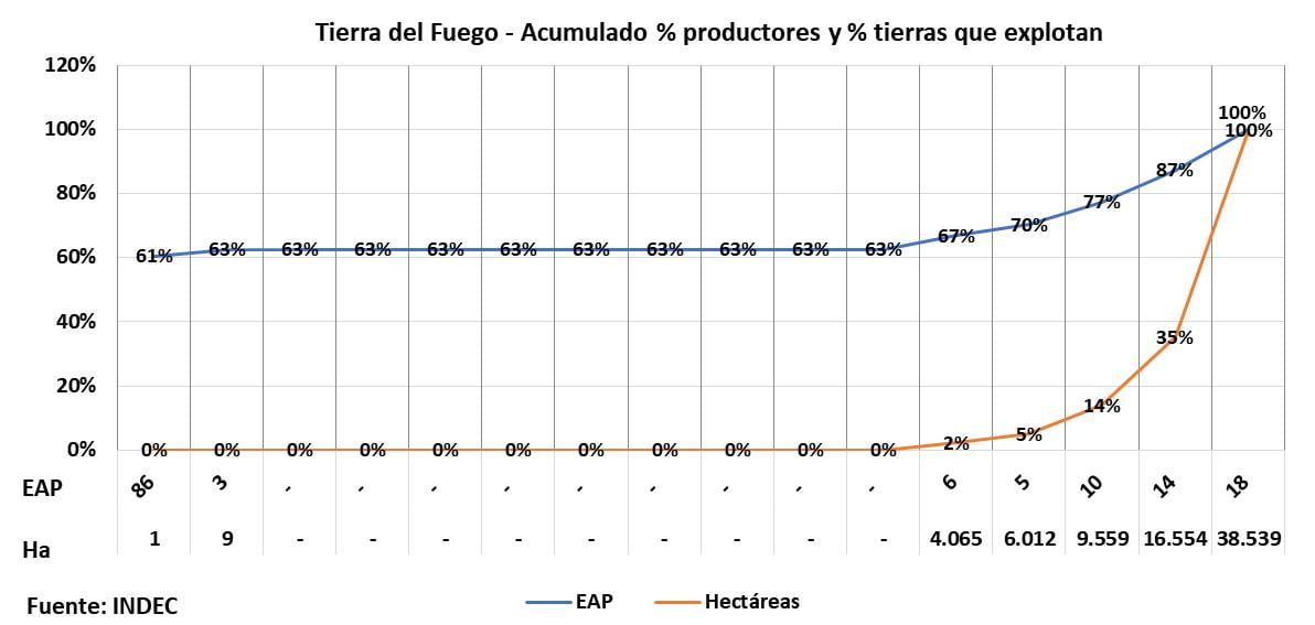 Tenencia de la tierra, latifundios