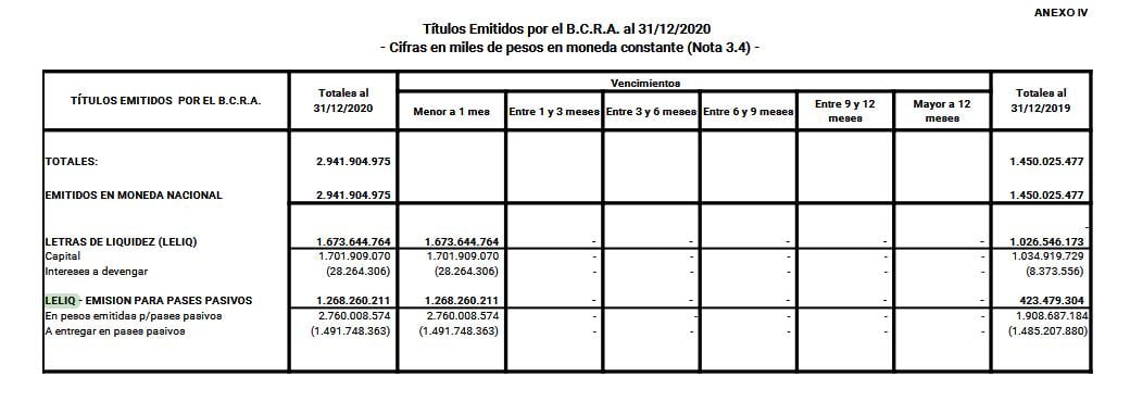 BCRA, emisión monetaria, pago intereses, Leliq, Pases Pasivos