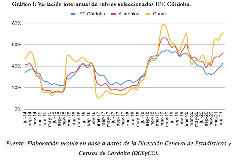 Precio carne, cordobesismo, Schiaretti, Calvo
