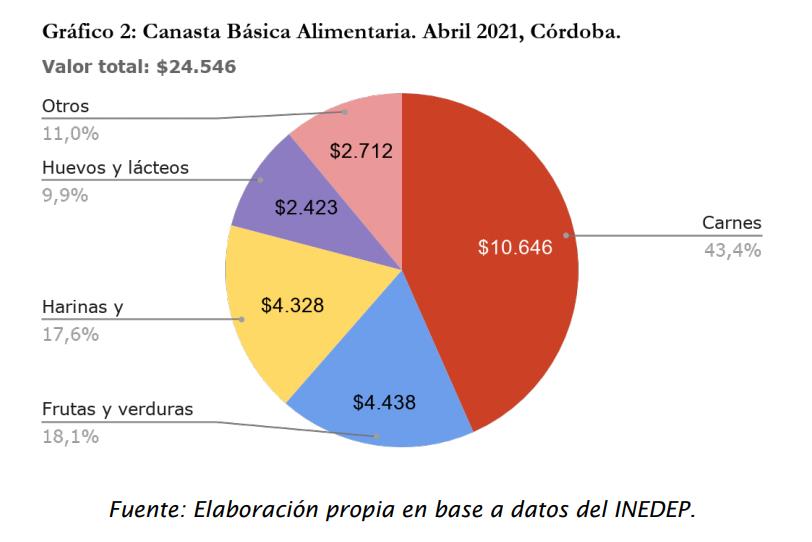 Precio carne, cordobesismo, Schiaretti, Calvo