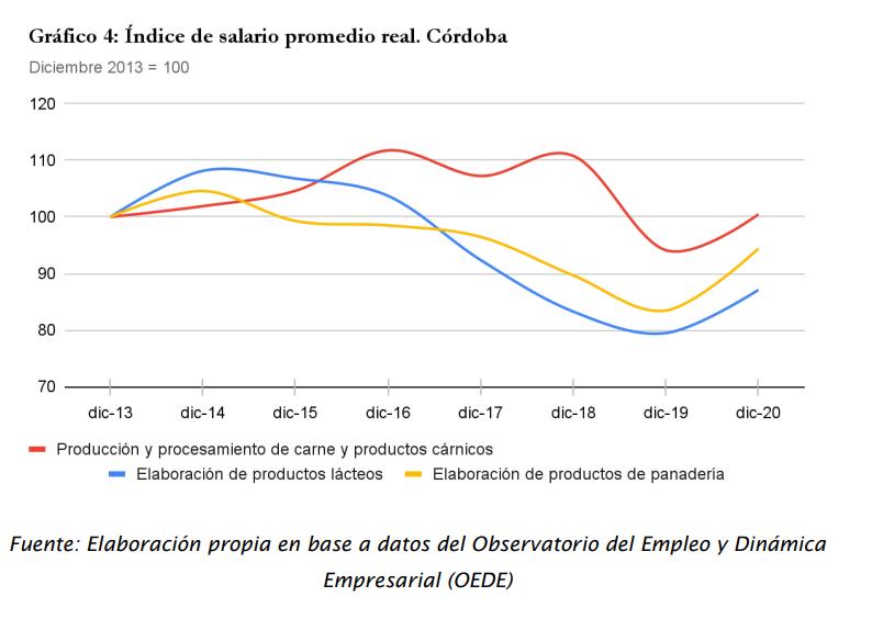 Precio carne, cordobesismo, Schiaretti, Calvo