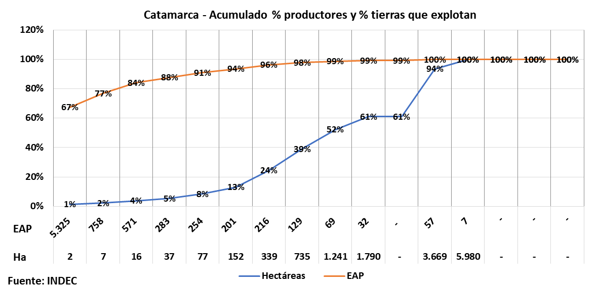 Tenencia de la tierra, latifundios