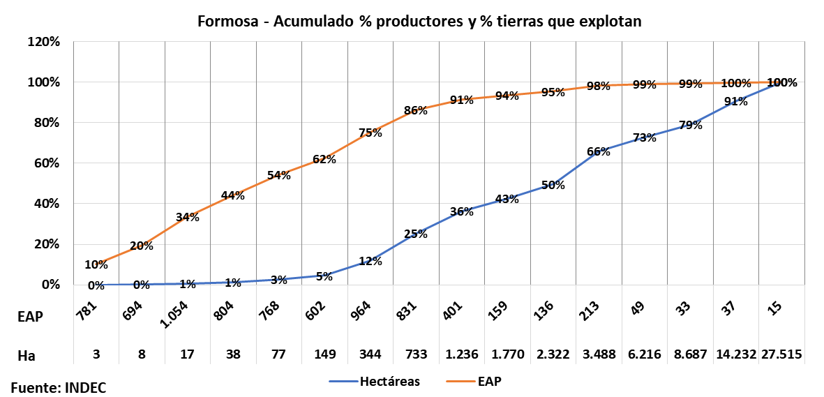 Tenencia de la tierra, latifundios