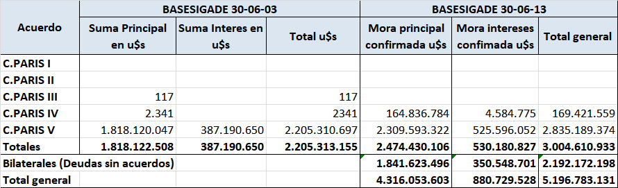 Club de Paris, arreglo 2014, Axel Kicillof