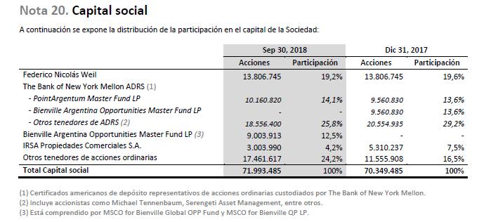 Nicolás Nicky Caputo, Mauricio Macri, Horacio Rodríguez Larreta