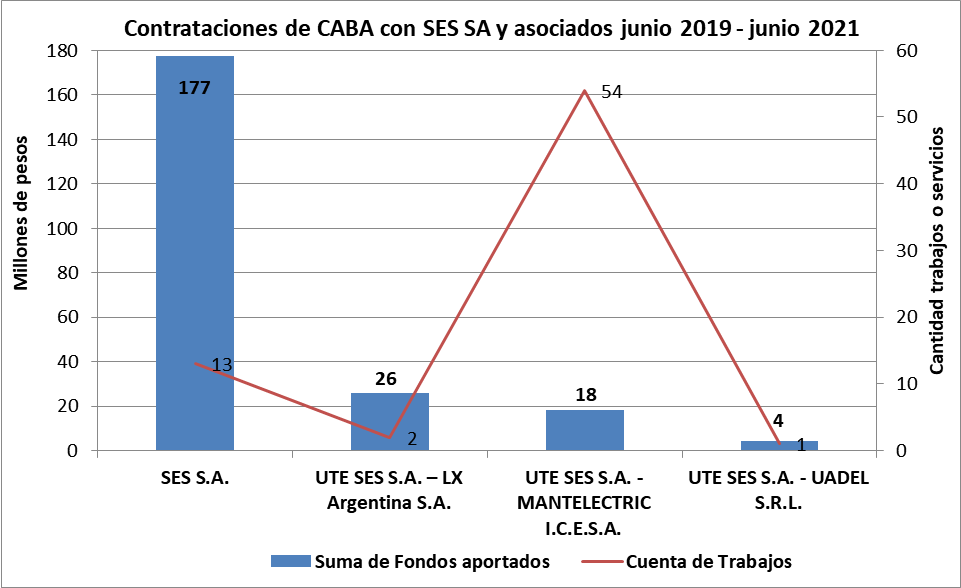 Nicolás Nicky Caputo, Mauricio Macri, Horacio Rodríguez Larreta