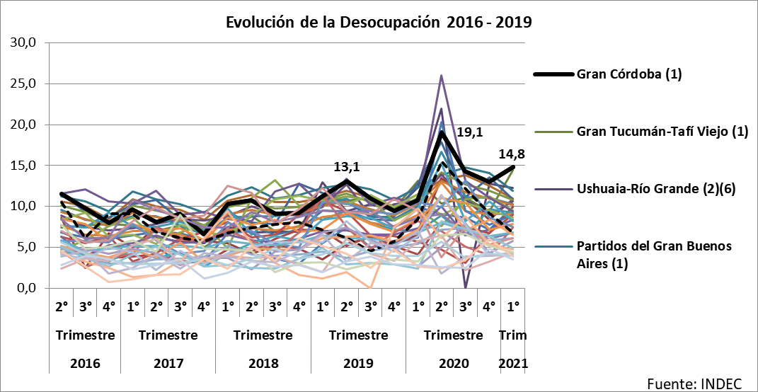 Cordobesismo, malestar laboral, Gran Córdoba