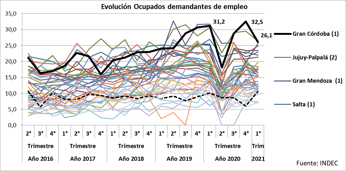 Cordobesismo, malestar laboral, Gran Córdoba