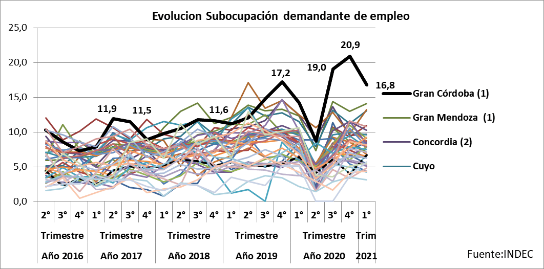 Cordobesismo, malestar laboral, Gran Córdoba