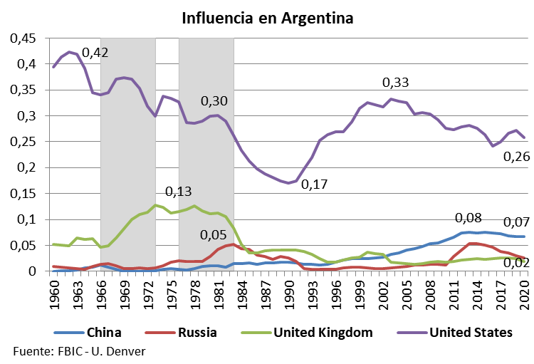Geopolitica, Latinoamerica, Argentina