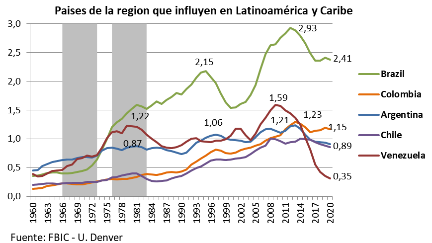 Geopolitica, Latinoamerica, Argentina