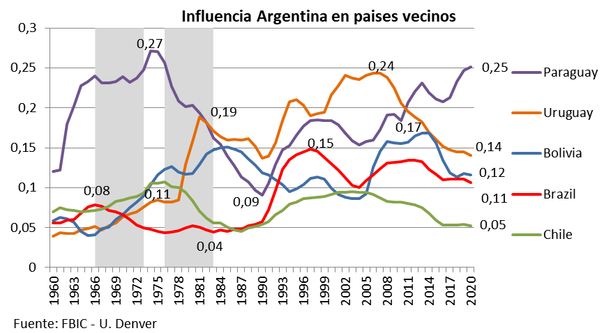Geopolitica, Latinoamerica, Argentina