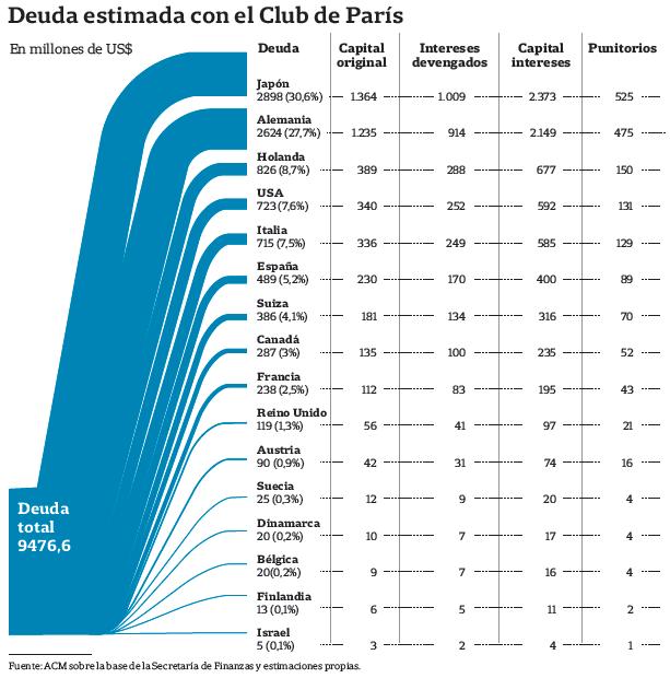 Club de Paris, arreglo 2014, Axel Kicillof