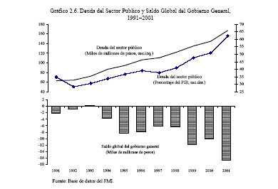 FMI mala praxis convertibilidad