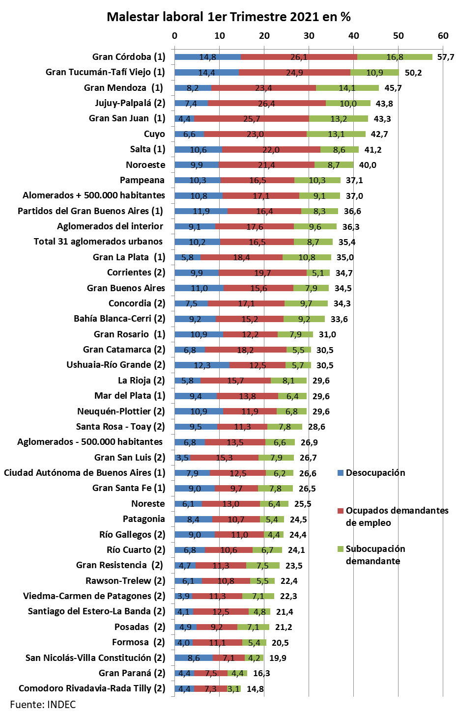 Cordobesismo, malestar laboral, Gran Córdoba