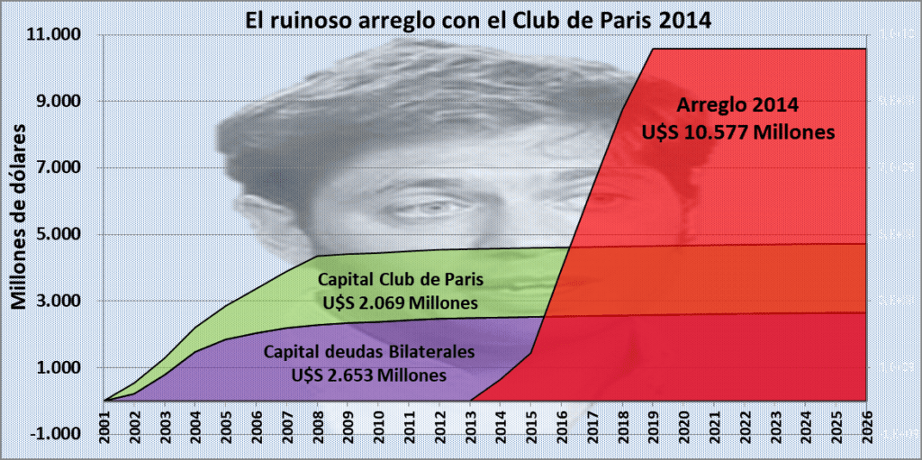 Club de Paris, arreglo 2014, Axel Kicillof