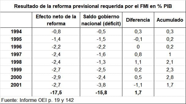 FMI mala praxis convertibilidad