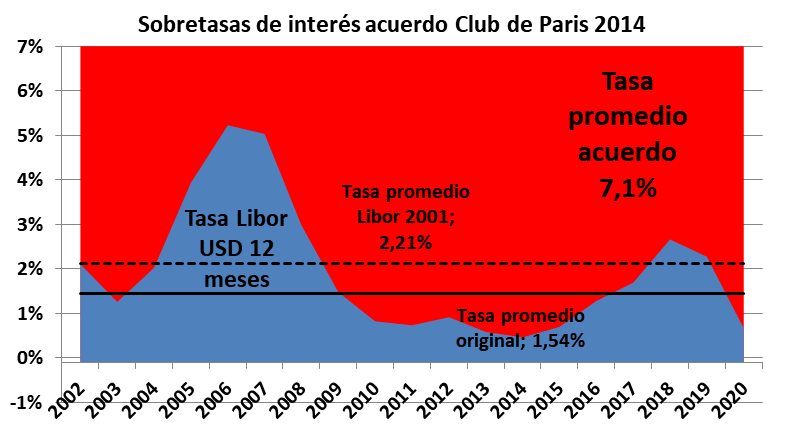 Club de Paris, arreglo 2014, Axel Kicillof